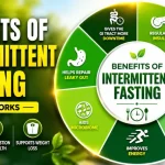 Puasa Intermiten Untuk Pemula: Kesalahan Yang Perlu Dihindari