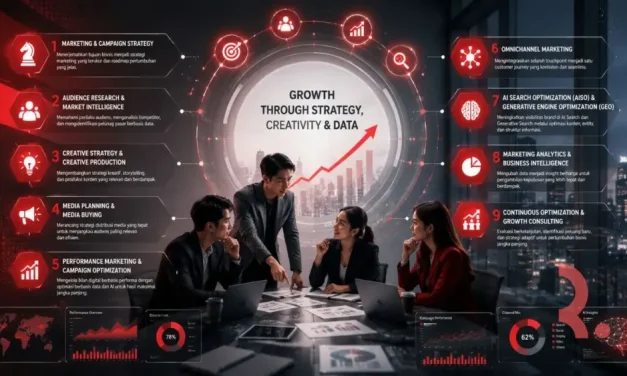 Roadmap Pengembangan Website Organik Di Era AI Search