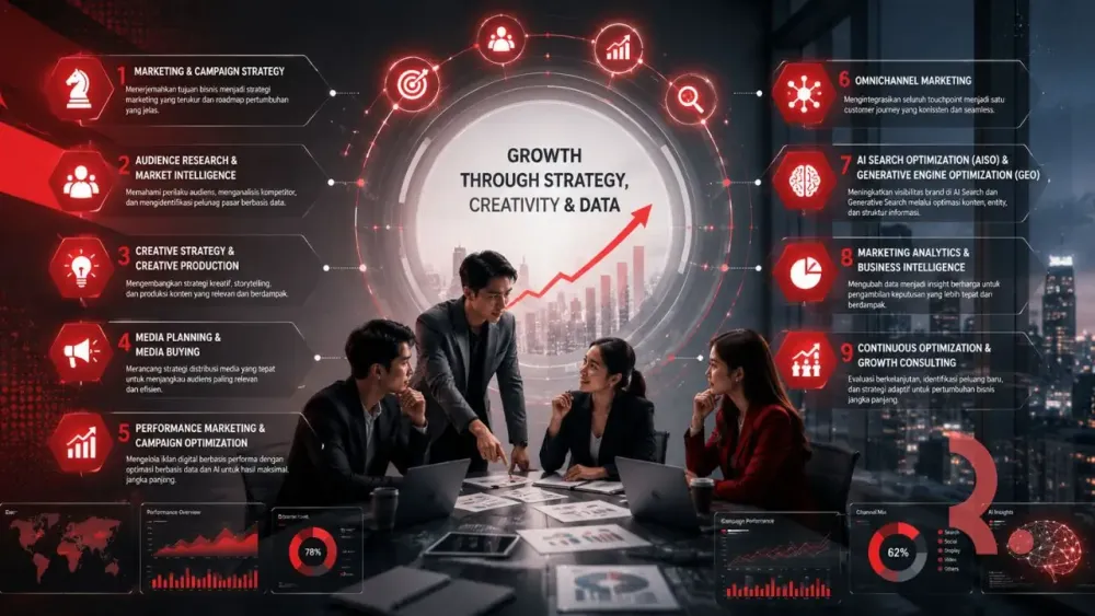 Roadmap Pengembangan Website Organik Di Era AI Search